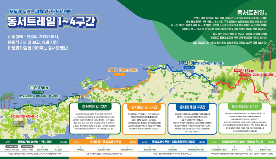 2. 태안 동서트레일 조성.jpg