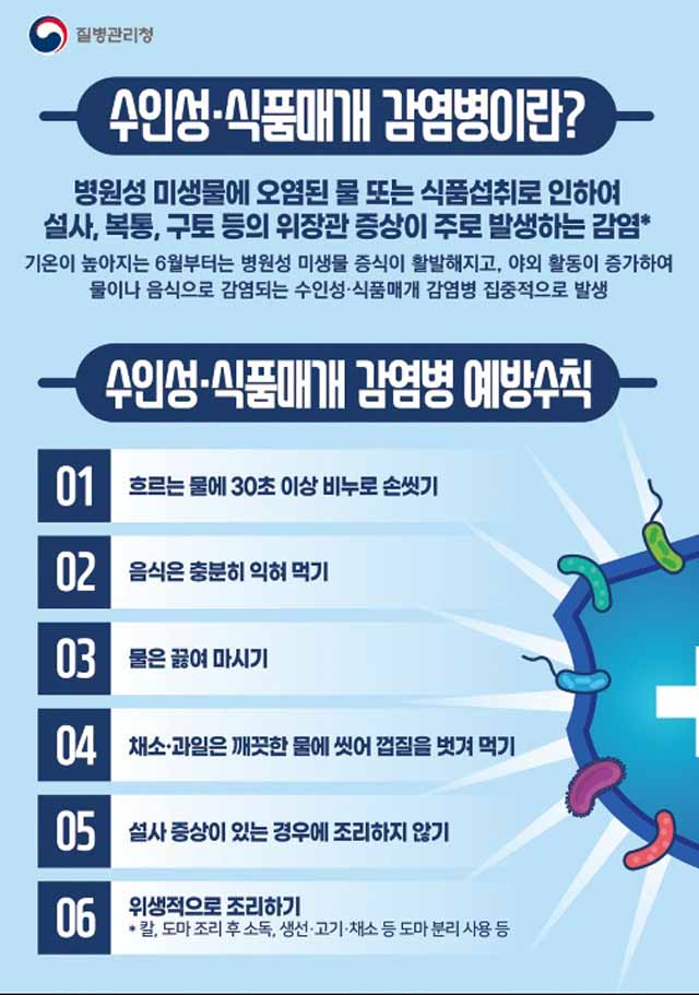 감염병대응센터(질병관리청 식중독 예방수칙 홍보문).jpg