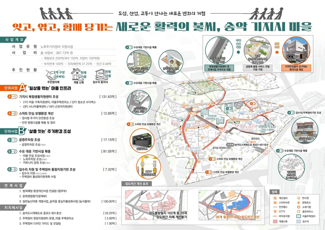 (사진1)도시재생사업 계획안(기지시마을).jpg