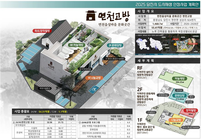 (사진2)도시재생사업 계획안(면천고방).jpg