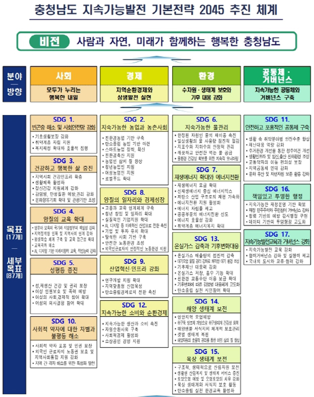 지속가능발전_기본전략_2045_추진_체계도.jpg