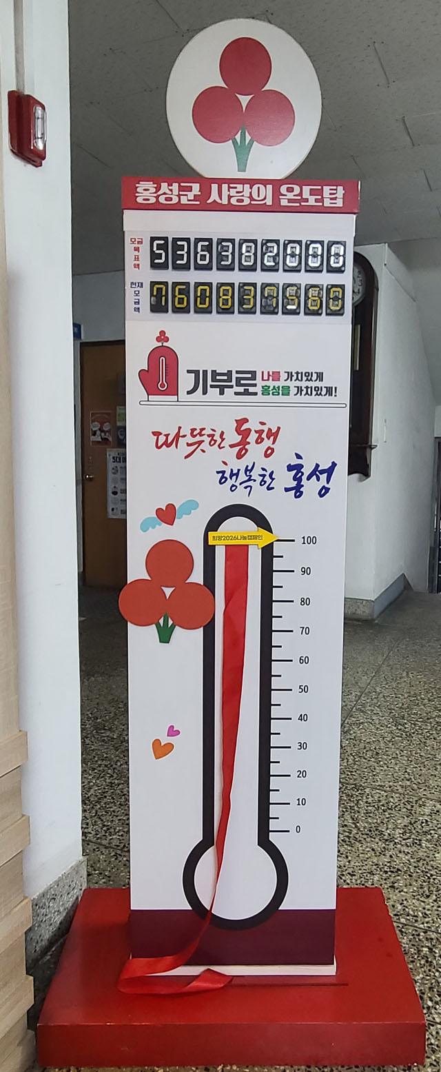 6일 (홍성군, 성금 목표액 142%조기 달성...나눔 열기 ‘후끈’)_온도탑.jpg
