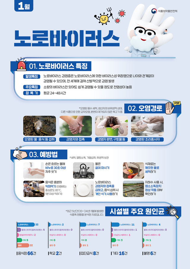 9일 (홍성군, 겨울철 노로바이러스 주의 ‘손 씻기 생활화’).jpg