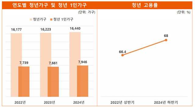 (사진3)청년통계 그래프 1.jpg