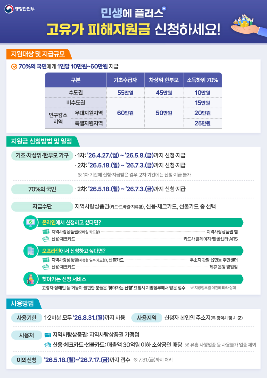 16일 (홍성군, ‘고유가 피해지원금’ 전담 TF팀 구성).png