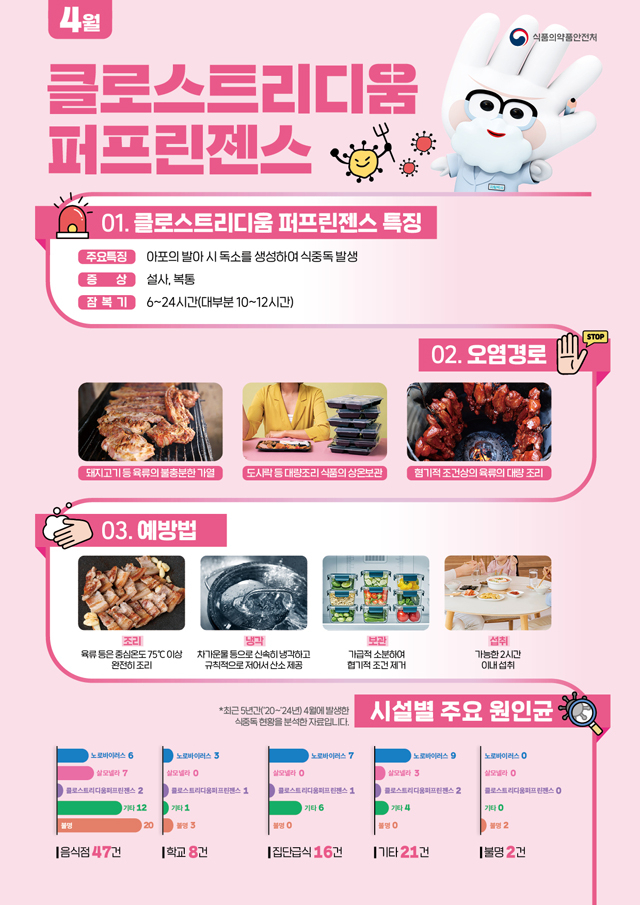 21일 (홍성군보건소, 봄철 퍼프린젠스 식중독 주의 당부1).jpg
