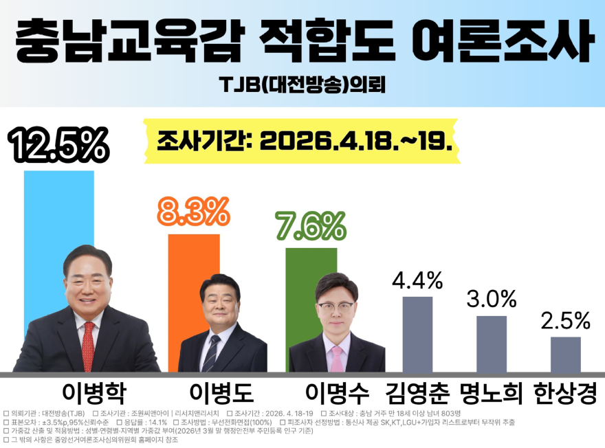 TJB여론조사.jpg