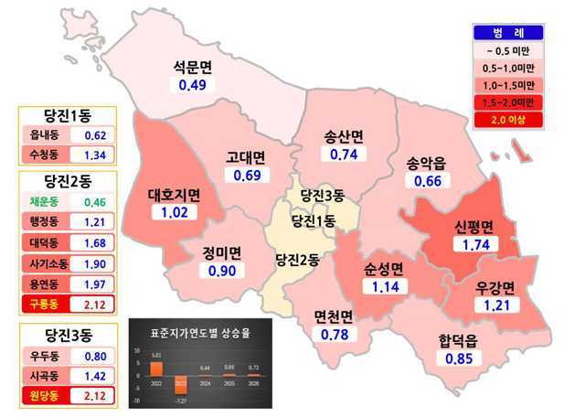 (사진2)지역별 개별공시지가 변동률.jpg