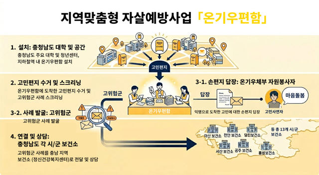 온기우편함 포스터.jpg
