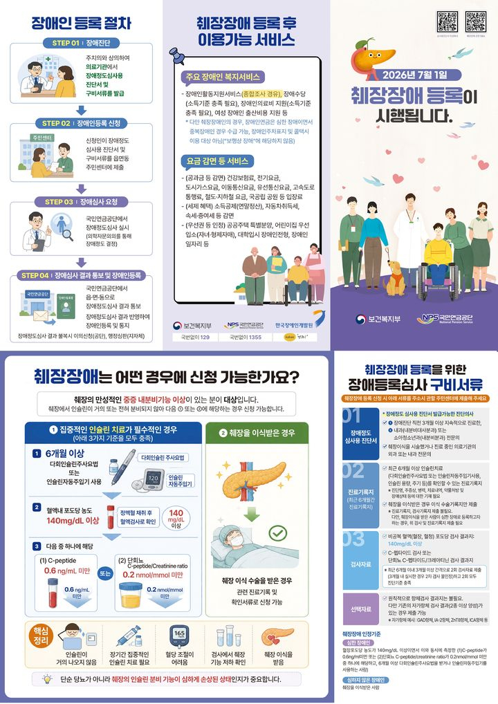 26일(홍성군, 7월부터 췌장질환자 장애등록 신청접수 시작1).jpg