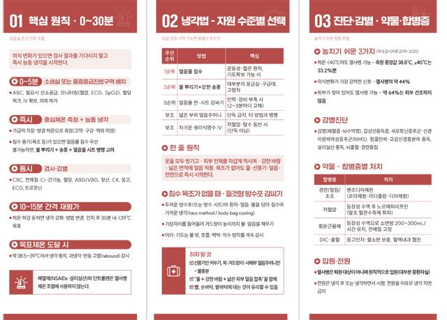 응급실 열사병 진료지침(리플렛)-2.jpg