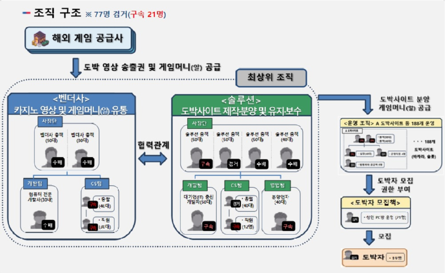 운영 조직도.jpg