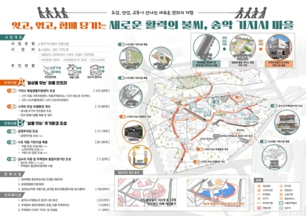 당진시, 2025년 국토교통부 도시재생 공모사업 2건 최종 선정 쾌거