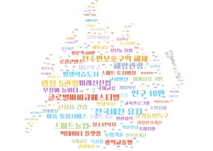 홍성군, 을사년 군정 10대 성과 발표