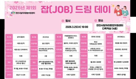 천안시, 25일 ‘잡(Job)드림데이’ 개최…5개 기업 40명 채용