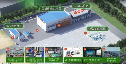 서산시, 미래항공 모빌리티 산업 중심지 도약 기반 마련