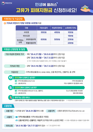 홍성군, ‘고유가 피해지원금’ 전담 TF팀 구성
