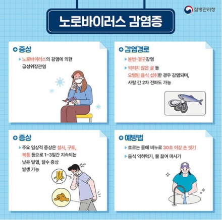 당진시, 노로바이러스 감염증 바로 알고 예방하세요