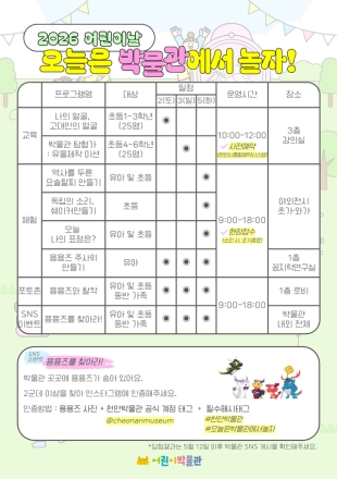 천안박물관, 내달 2~ 5일 어린이날 특별행사 개최