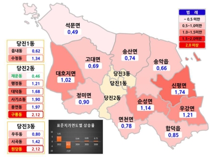 당진시, 2026년 1월 1일 기준 개별공시지가 결정