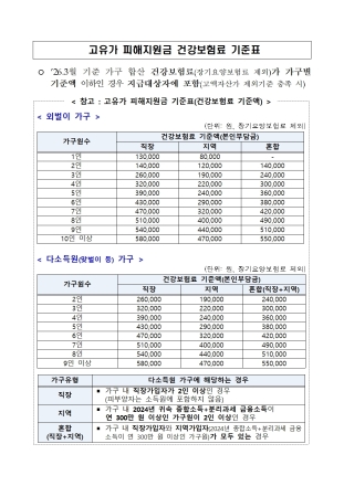 천안시, 고유가 피해지원금 2차 접수…시민 70%에 15만원 지급