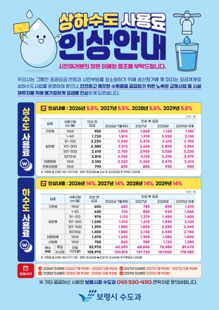 보령시, 상하수도 사용료 단계적 인상... “안전한 수돗물 공급 위한 불가피한 선택”