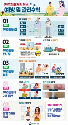 봄철 야외활동, 작은 진드기가 부르는 큰 위협 — SFTS 주의보 발령