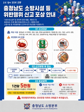 당진소방서, 소방시설 위반행위 신고 포상제도 개정 안내