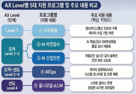 천안시, 중소 제조기업 ‘AI 대전환’ 본격 지원