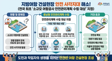 충남도, 지방어항 건설현장 안전 사각지대 없앤다