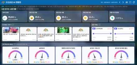 충남도, 도민 목소리 담은 ‘도민공감 인공지능 현황판’ 구축