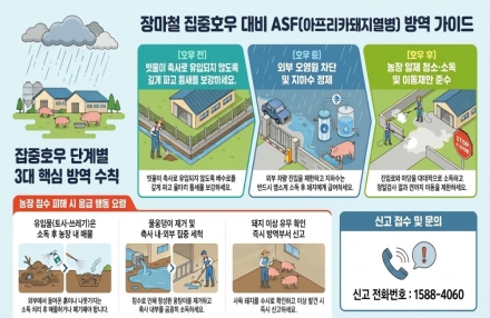 당진시, 장마철 ASF 위험주의보 발령…양돈농가 차단방역 총력