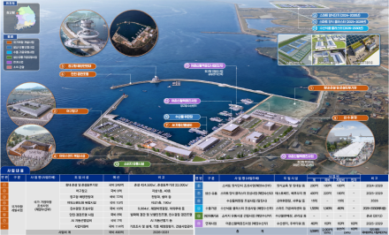 당진시 장고항 ‘2026년 국가 거점어항 조성사업’ 예비대상항 선정