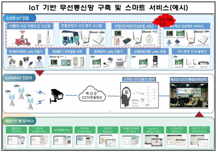 예산군, 스마트 빌리지 보급 및 확산 사업 공모 선정