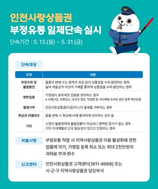 인천시, 인천사랑상품권 부정유통 단속