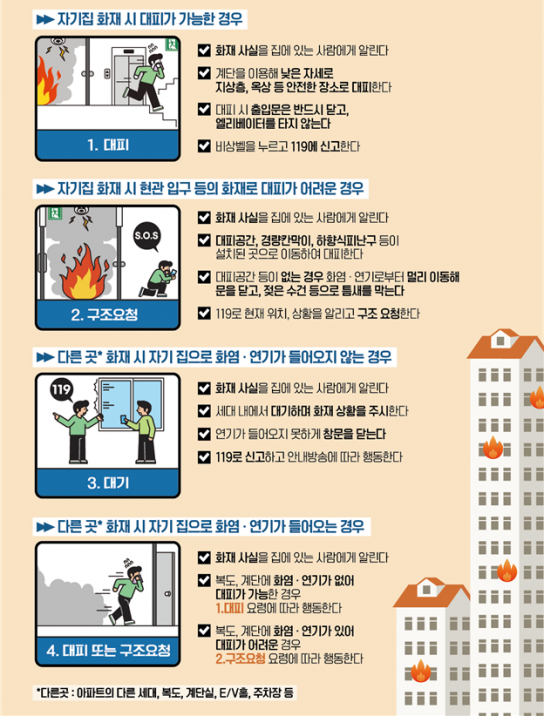 천안서북소방서, 아파트에서 불나면 이렇게 대피하세요