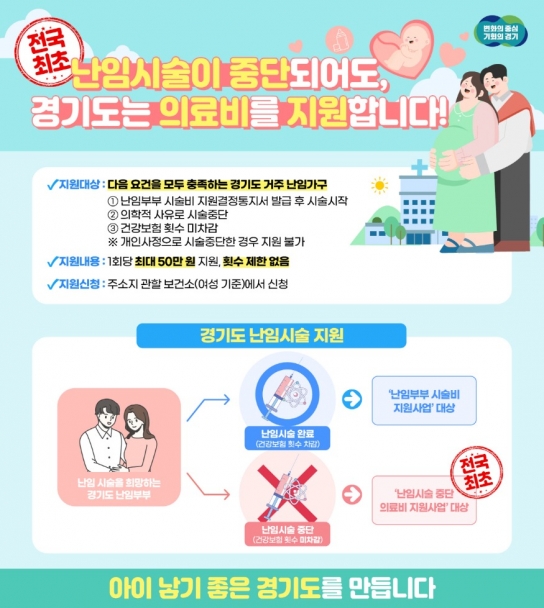 안산시, 난임 시술 중단해도 의료비 최대 50만 원 지원 횟수 제한 無
