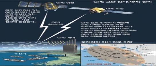 인천시, 북한 GPS 전파교란 방지장치 성능실험 나서