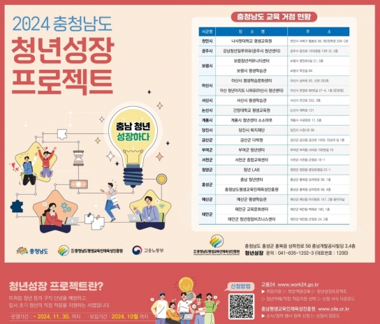 충남도, 청년성장 프로젝트’ 참여 청년·기업 모집