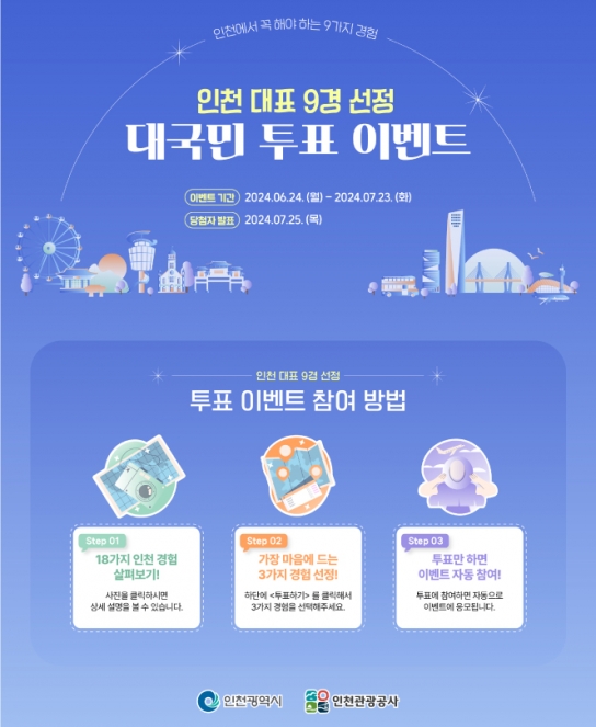 인천에서 꼭 해야 할 9가지 경험을 선정해 주세요!