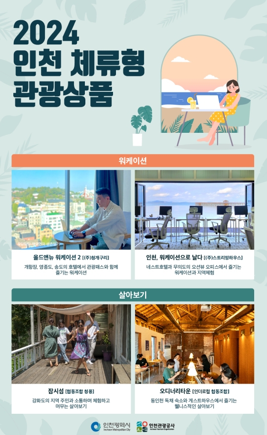 인천시, 로컬매력 가득한 인천 워케이션·살아보기 상품 출시