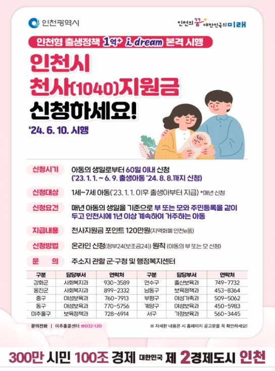 인천 천사지원금, 6월 10일부터 접수 … 1세~7세까지 연 120만 원