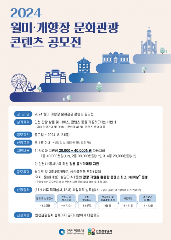 인천시, 월미·개항장 문화관광 콘텐츠 공모