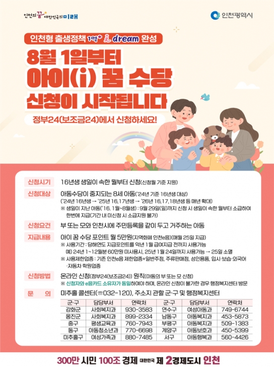 인천시, 2016년생 대상 ‘아이 꿈 수당’ 8월 1일부터 신청 개시!