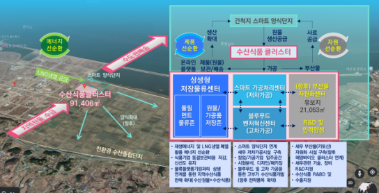 당진시, 충남 수산식품 클러스터 조성사업 청신호