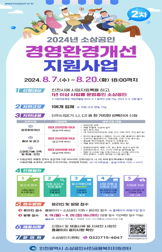 인천시, 최대 250만 원 소상공인 경영환경개선 지원