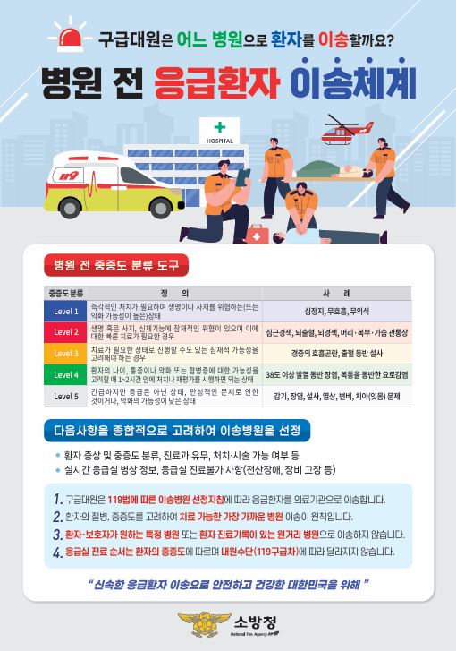 천안서북소방서, ‘병원 전 응급환자 중증도 분류체계’홍보