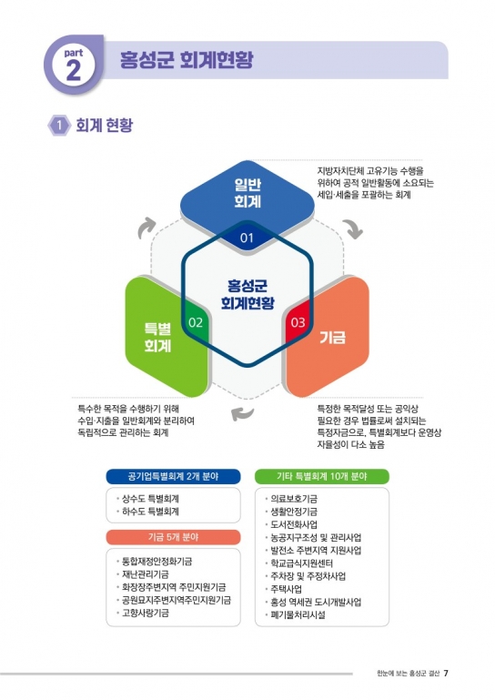 홍성군 살림살이 한눈에 쏙! ‘알기 쉬운 결산서’ 발간