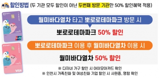 저출생 극복을 위한 민관협력!  인천시, 월미바다열차-뽀로로테마파크 연계 할인 제공