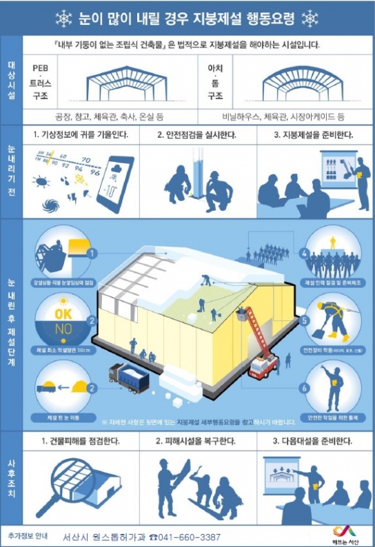서산시, 겨울철 취약 건축물 안전 점검 실시